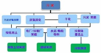 一、 选址之要义：遵循方位禁忌以确保气场正向流动