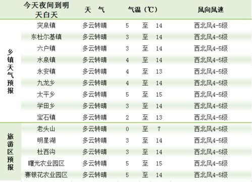 三、  商业开业与五行生克的策略性选择