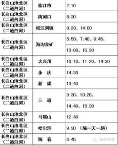 二、 资料来源与分析方法