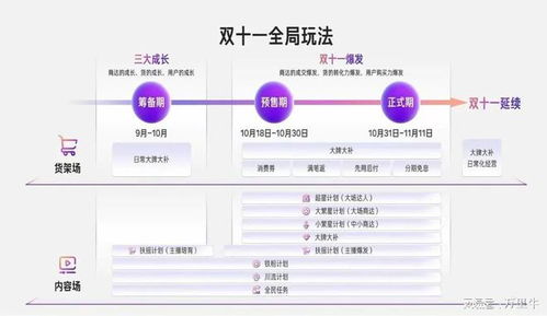 ：电商盛典之吉日探析
