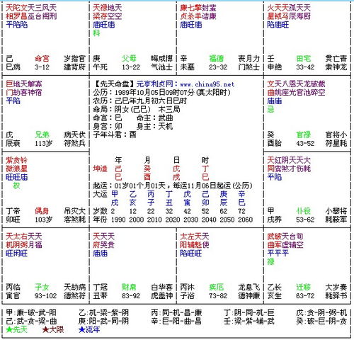三、“官”与“疾”对局： 天机的特殊组合