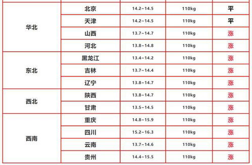 如何通过测QQ号吉凶程序来判断汉程号码的吉凶？