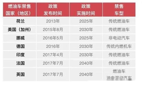 禁忌事项及其防范策略