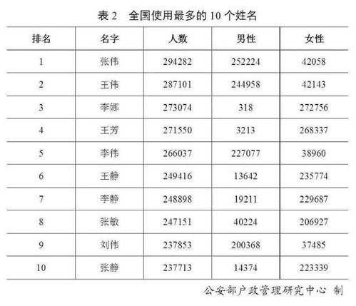 2026年林青名字测算结果如何？2025百家姓排名正版有哪些变化？