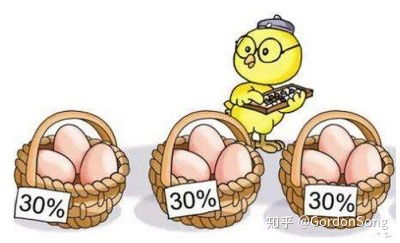 周公解梦视角下鸡蛋与财富之间的关联性探析