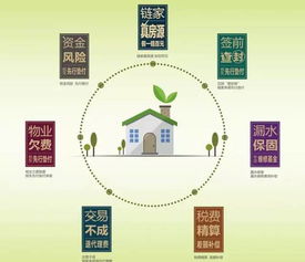 二、 十种催财秘法概览