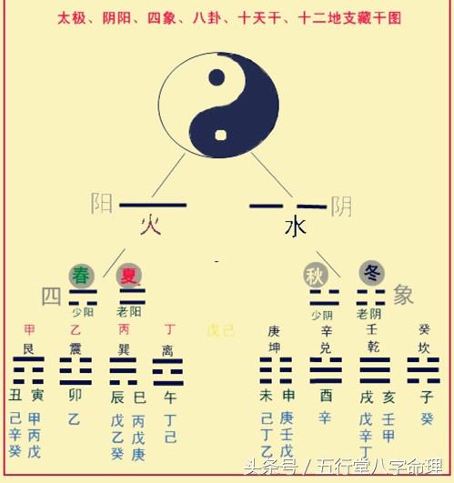 二、 九星的具体象意与深层符号学分析