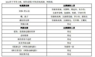 3.2 限定词与修饰语的引入