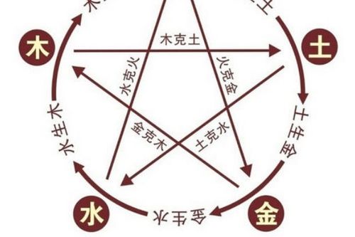 五行属金的字有哪些？
