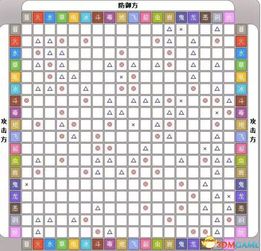 通用游戏规则中的应用