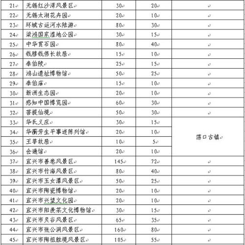 无锡景区门票概览：表面光鲜，  内里玄机