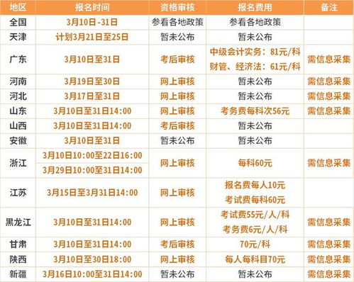 人际关系与职场互动