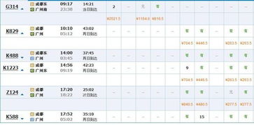 惠州到成者阝火车票价格大揭秘！超全攻略让你省钱又省心