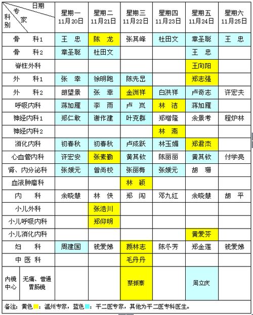 8月剖腹产吉日时辰表和11月剖腹产吉日查询表分别有哪些？