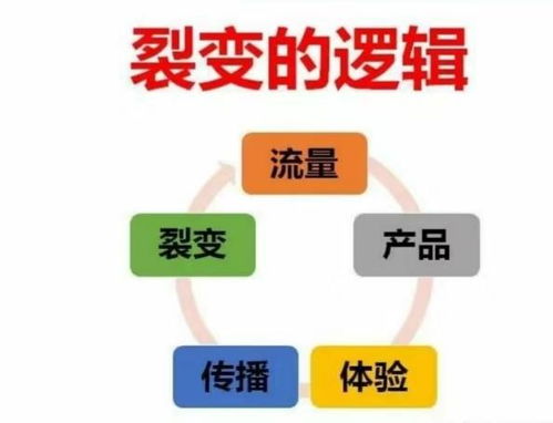 案例分析：一个失败的咖啡馆起名