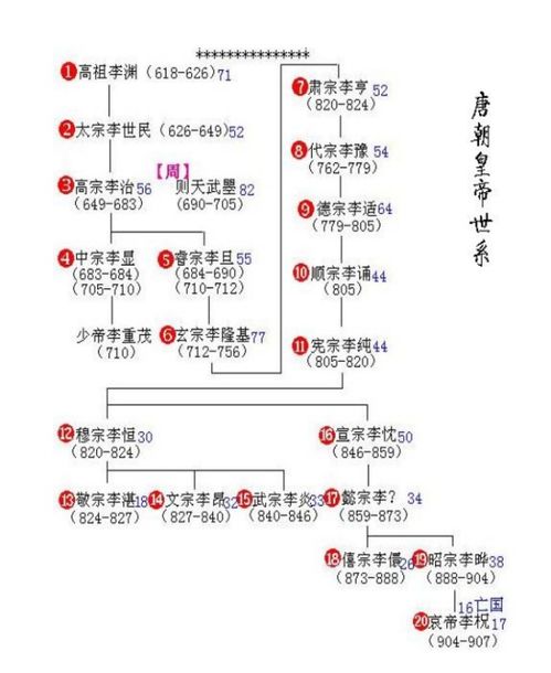 三、 两晋及南北朝：分裂与融合并存