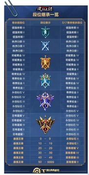 3．主宰宫位确定