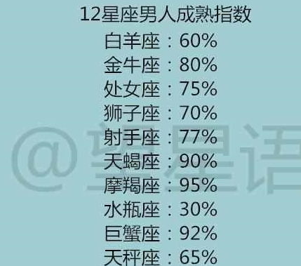三、 综合探讨