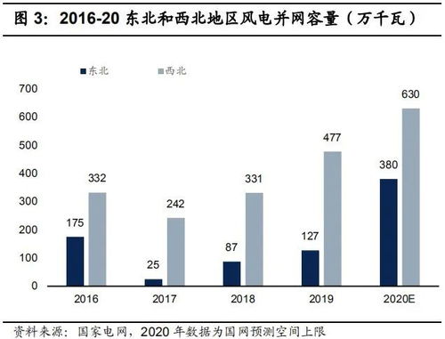 一、 研究背景与意义