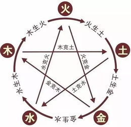 三、 风水布局：聚集天地灵气以助恋炎热爱