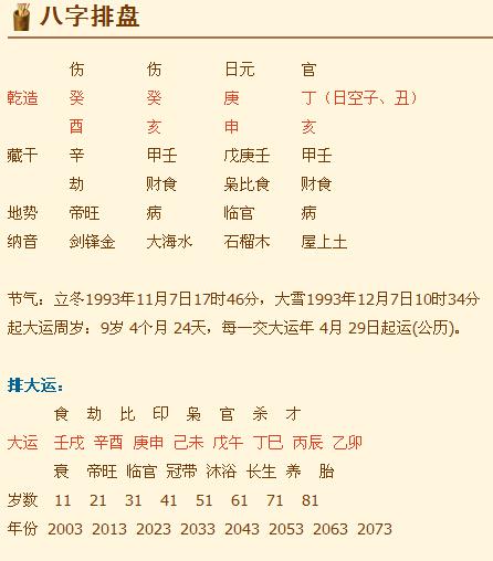 八字命盘排大运步骤是怎样的？