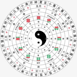 看八卦图生辰八字准吗？3D福彩八卦图如何解读才准确？