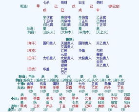 八字甲戌是什么命格？八字命格查询方法详解