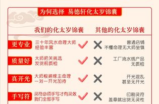 ——关于“简单德轩化太岁锦囊”与普通锦囊之学术探讨的必不可更少性