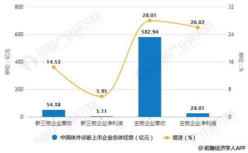 2.2 引动三原理与病药原则