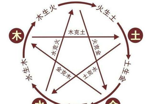 如何查询刘锋的八字五行命格及详细分析？