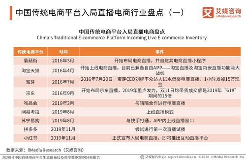 2．问答平台数据汇总与典型案例解析