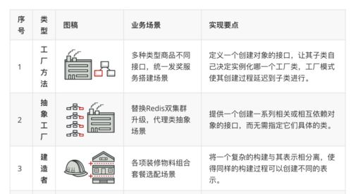 如何完整开启并使用命格四库中的全部命格功能？