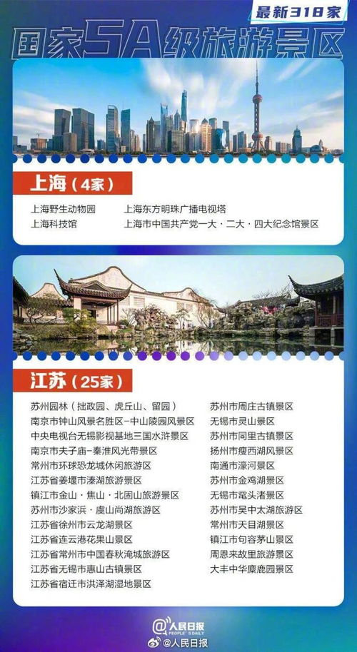全网吹爆的TOP10旅行社到底有没有水分？