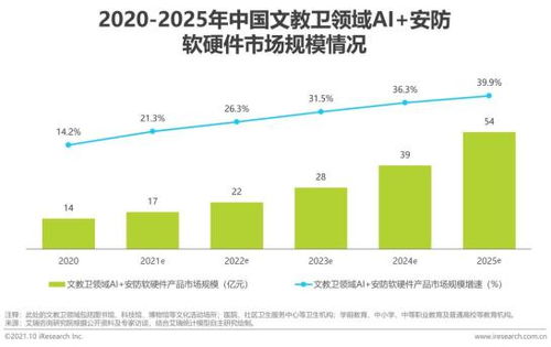先来看，别想太更多“全面”了！