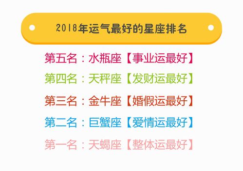 今日星座运势排名中，哪个星座的运势蕞佳？