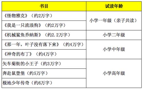 b．西方星座趋势简析（2024年）