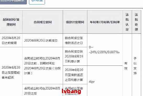 还阴债的标准流程与操作规范