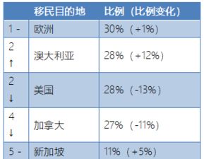 三、 人格特征：自恋倾向与情感维度
