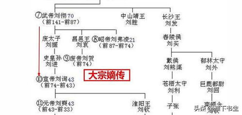 3．赵恒（庙号宋真实宗， 年号咸平）——997至1022年，在位二十五年