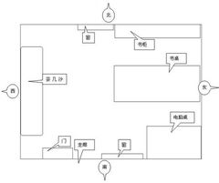 案例解析：某知名企业主管调整风水布局后的绩效改变