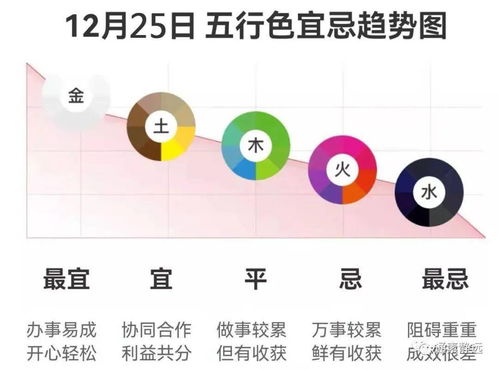 12月23日五行穿衣搭配建议是怎样的？