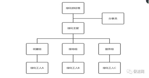 一、 风水布局在公司管理中的战略价值