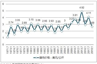 市场环境行情解析