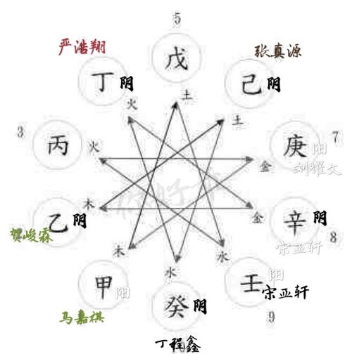 同性八字合盘真的能精确预测同间的感情走向吗？