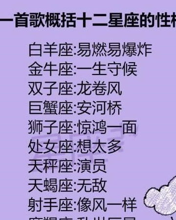 星座性格与个性化昵称的选择