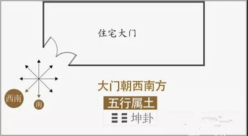 二、 尺寸与光照的相互制约