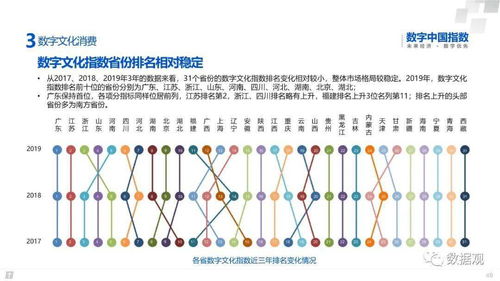 那些让你富得流油的神秘数字