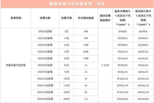 手机号总数相加35吉凶，如何对照数理吉凶表？