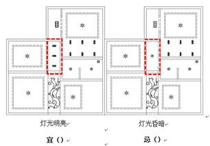 大门在住宅风水中的基本地位与功能