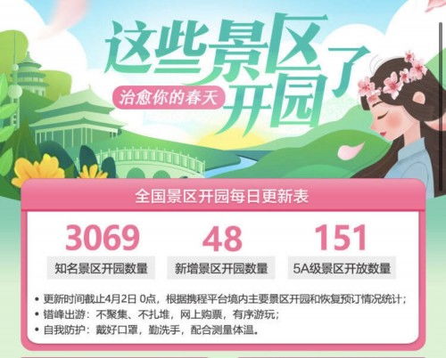 途牛携程那一些